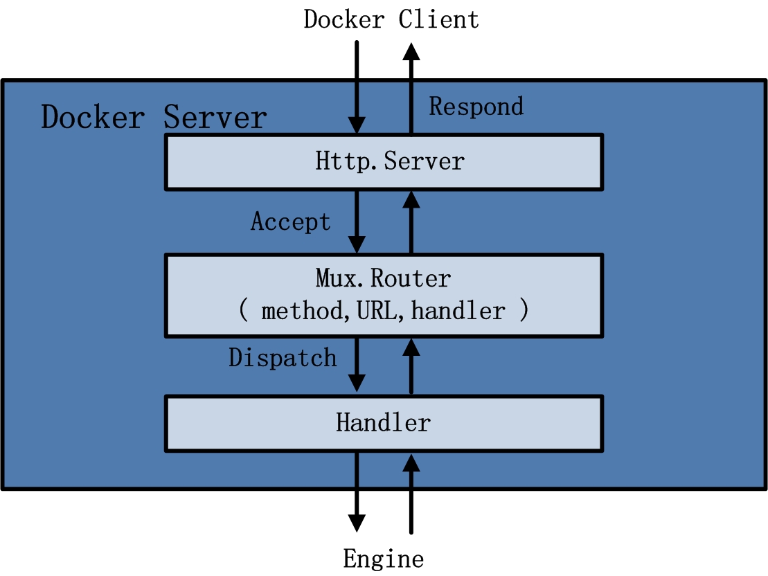 docker-frame-daemon-server