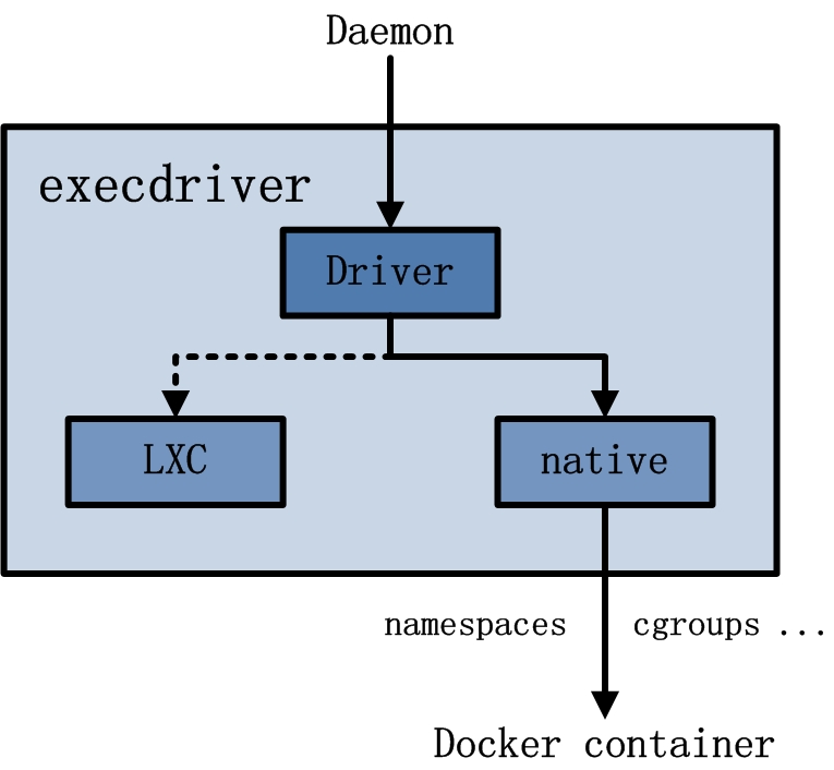 docker-frame-execdriver-main
