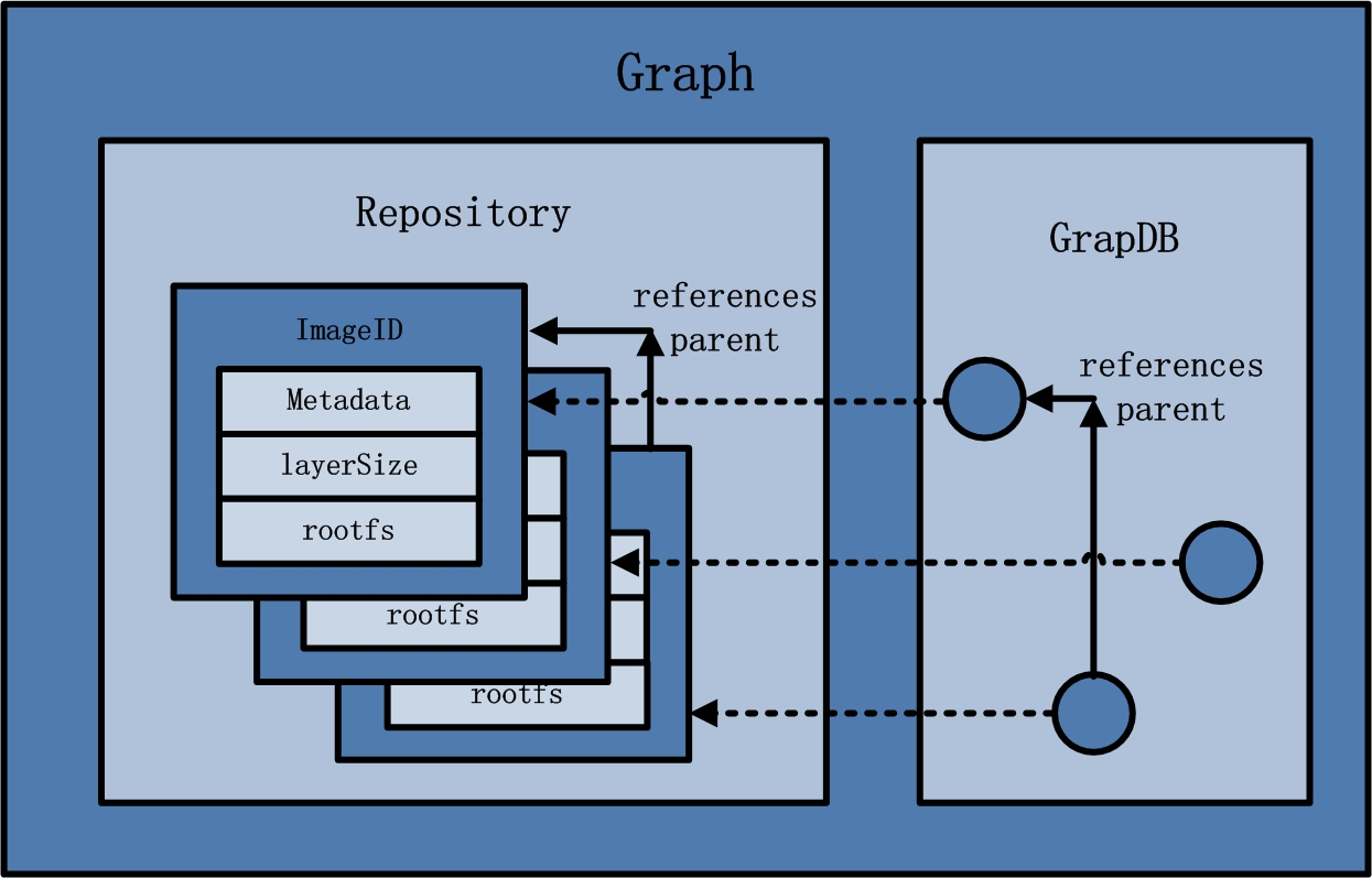docker-frame-graph-main