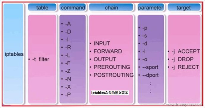 iptables_usage_main.jpg