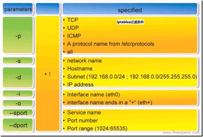 iptables_usage_param.jpg