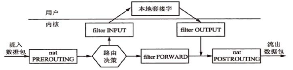 iptables_user_kernel_traverse.png