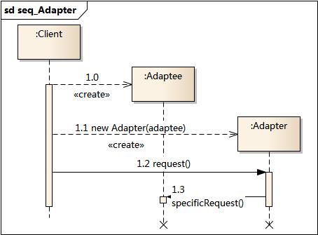 adapter_2