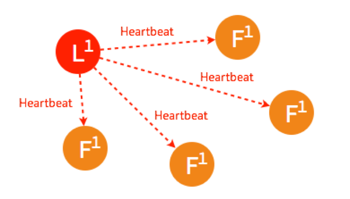 election_flow_error_leader_1