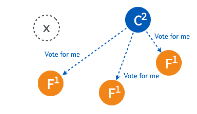 election_flow_error_leader_3