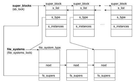 super_block_1.jpg